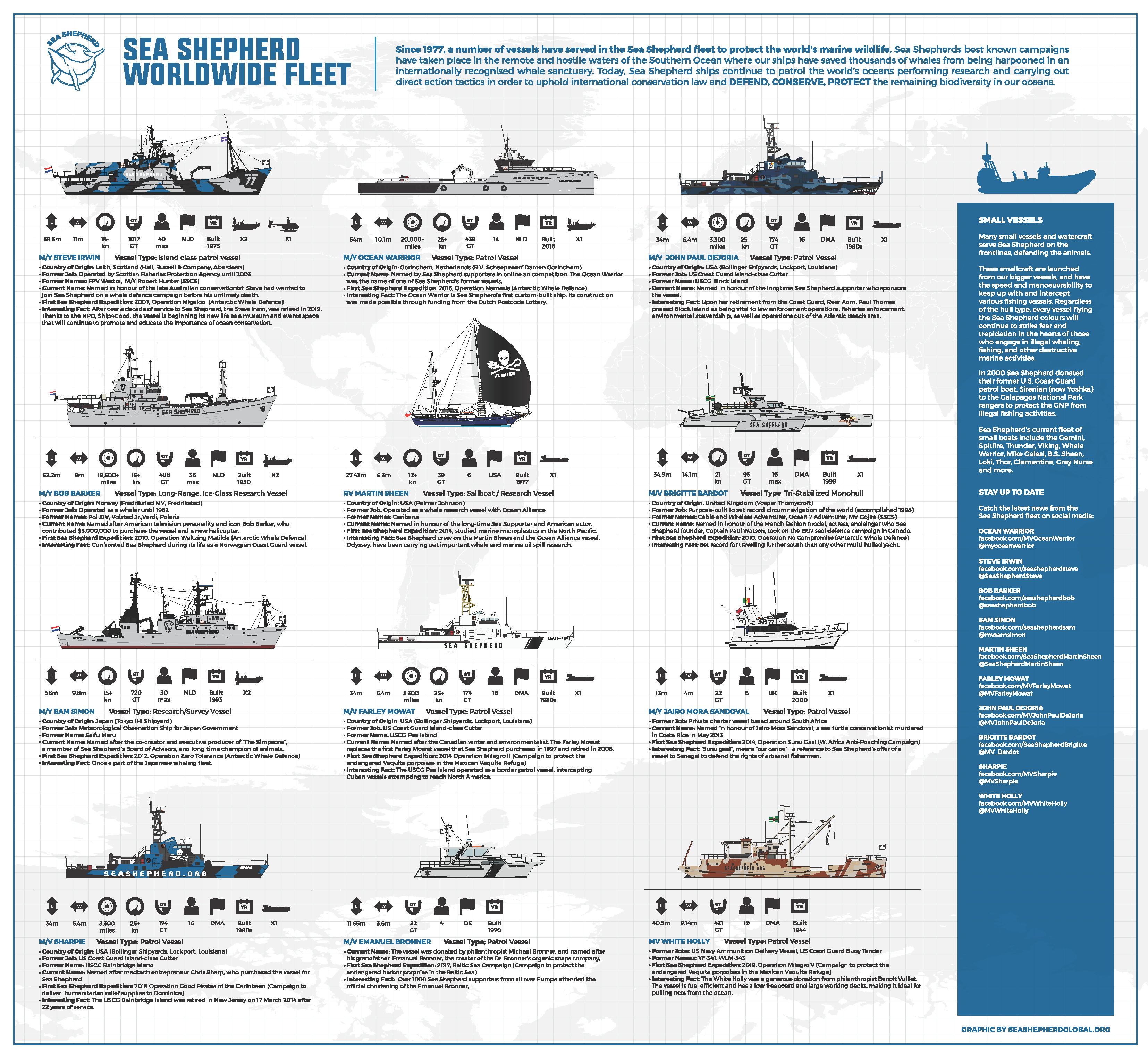 Sea Shepherd Fleet Poster
